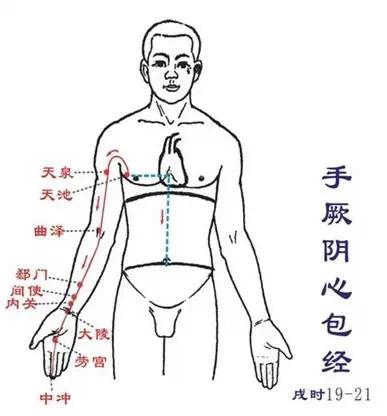身體這些穴位，千萬不能隨意按，按錯了輕則傷害器官，重則連命都沒了！告訴家人平常一定要注意！ 