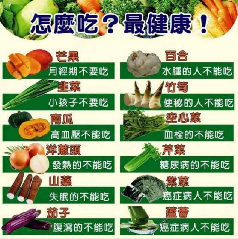 怎麼吃？最健康！ 一張圖告訴你！ 一定要收藏！