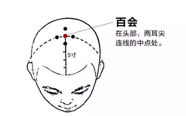 春天養生，從「頭」開始，3個穴位睡前按，呼呼睡到大天亮