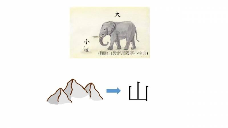 科學研究證實：學寫字有助於孩子的閱讀力發展！