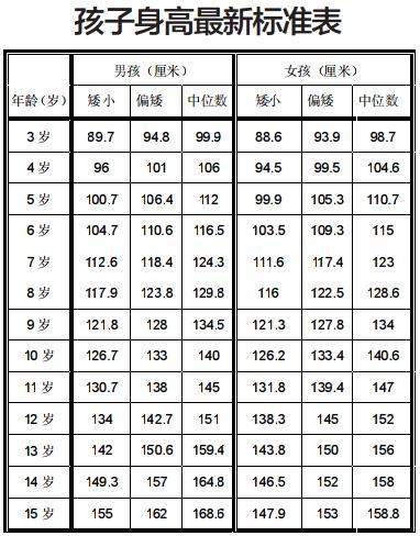 影響兒童身高發育的七大因素