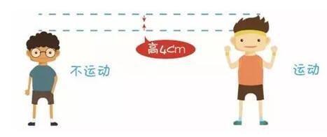 影響兒童身高發育的七大因素