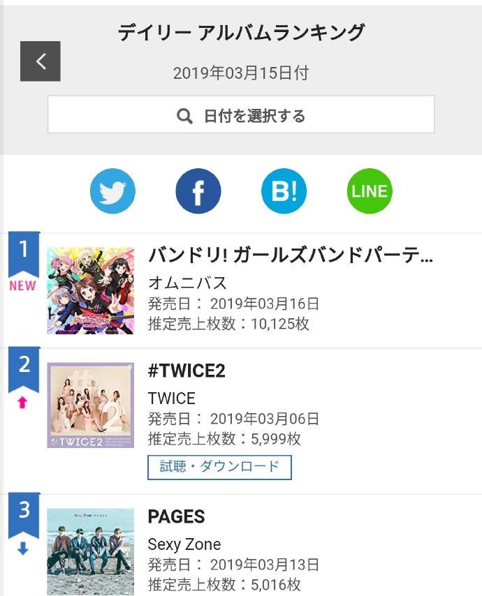 [TWICE][新聞]190317 TWICE全員進3月女團個人品牌評價TOP50，娜璉獲19位