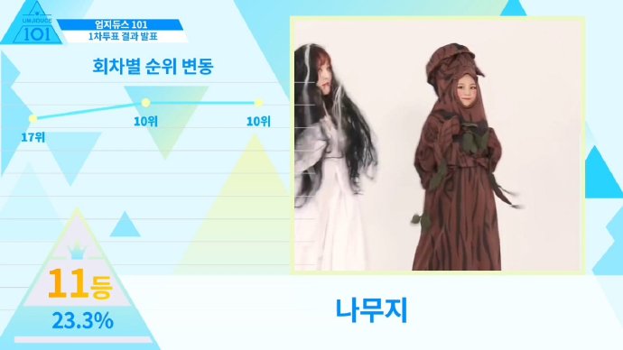 [GFRIEND][新聞]190317 3月女團個人品牌評價排行GFRIEND全員上榜+所願排名最高9位！