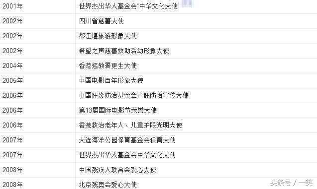 數10億身家做公益多年，偏偏不給親姐姐一分錢 ? 劉德華終於回應