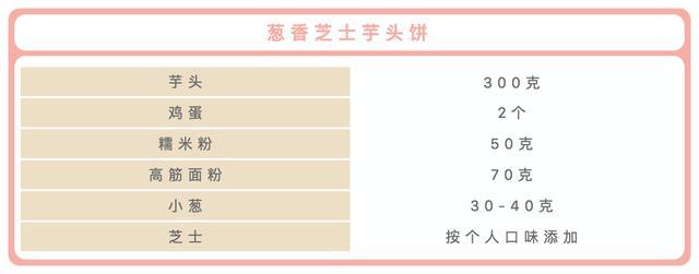 喜茶的芋泥波波茶，看到這篇也會甘拜下風