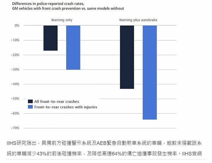 新Altis顛覆車壇，再不願意也得肯定和泰! - Toyota - 汽車討論區