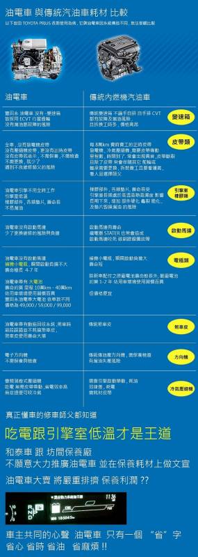 新Altis顛覆車壇，再不願意也得肯定和泰! - Toyota - 汽車討論區