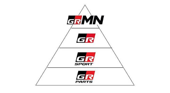 哇塞！？運動版及戶外版齊發、Toyota Corolla GR Sport與Trek版衝著Ford Focus來