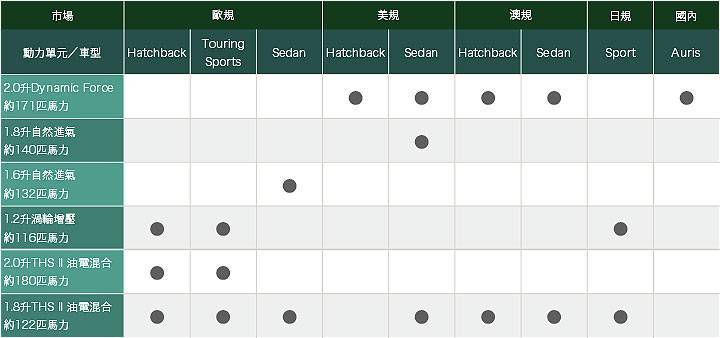 哇塞！？運動版及戶外版齊發、Toyota Corolla GR Sport與Trek版衝著Ford Focus來