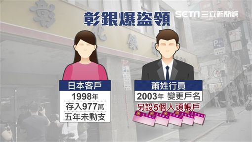 帳戶「存錢不領」很危險！婦人10年「千萬存款」沒動過...慘遭銀行人員「7手法」洗錢偷光！