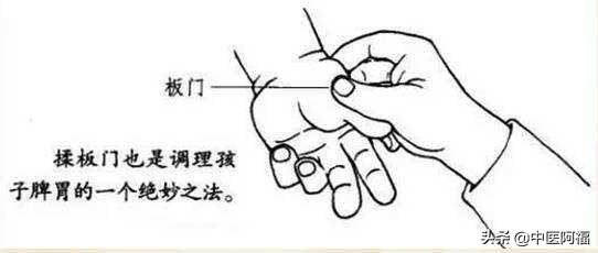 魚際穴——寶寶消化不良的良方