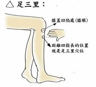針灸和穴位的一些知道的知識希望能夠幫助到大家