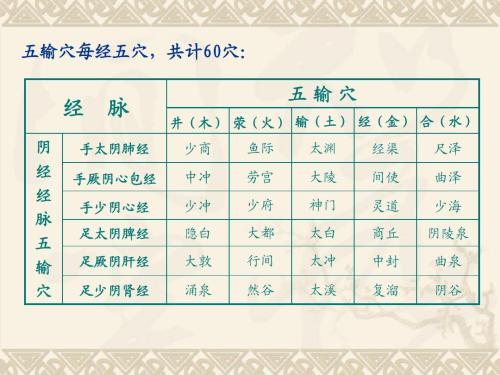 針灸和穴位的一些知道的知識希望能夠幫助到大家