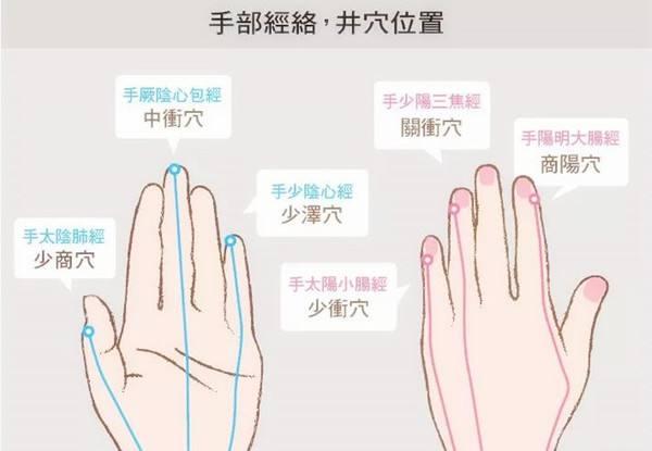 針灸和穴位的一些知道的知識希望能夠幫助到大家