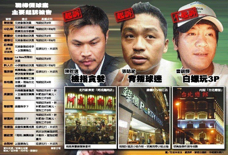 中職21年／假球案帶走半支兄弟 象雜牌軍奪冠
