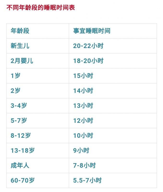 人一天要睡幾個小時最好？(建議珍藏)