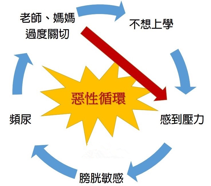 小孩夜尿，怎麼戒晚上尿布？三個方法教給你