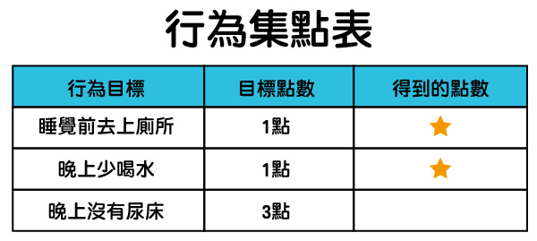小孩夜尿，怎麼戒晚上尿布？三個方法教給你