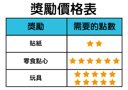小孩夜尿，怎麼戒晚上尿布？三個方法教給你