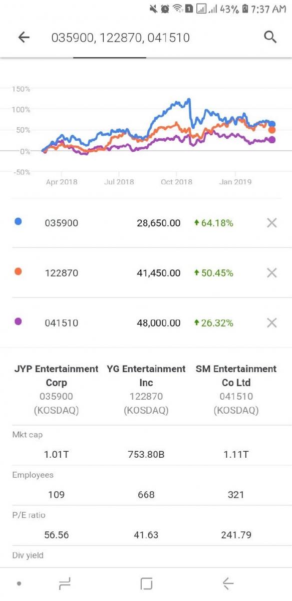 [TWICE][分享]190322 JYPE仍是經濟增長最快的經濟公司以最少人力實現最大利益