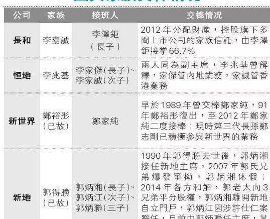 91歲公公李兆基宣布退位,37歲徐子淇成為豪門女主人