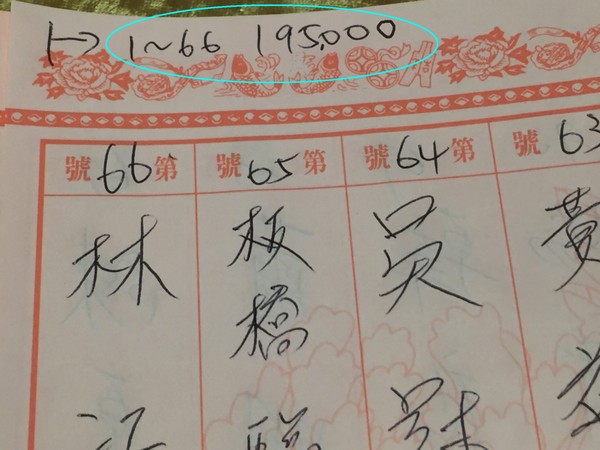 他婚禮「兄弟才包1600！」他多年後向兄弟抱怨，兄弟驚回「我們都包6000啊」竟意外揭開婚禮陰謀！