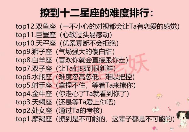 12星座最不好惹的排行榜，第一名果然不是省油的燈
