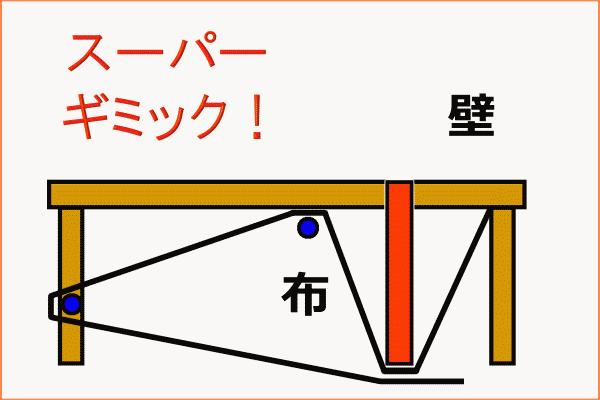 日男腦洞大開研發「防女友暴怒潑水桌」　網友狂推「超猛抵擋設計」：最帥氣的失敗男！