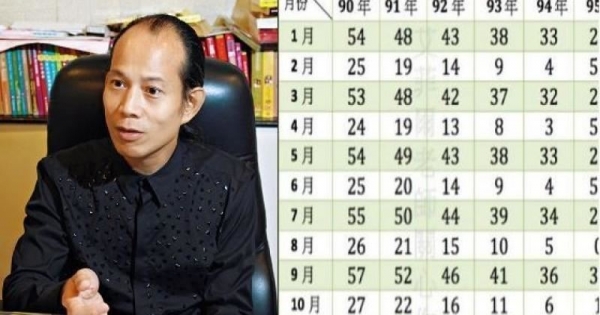 算命師父：「出生年月就能看到你幾時結婚！錯過了可能一世結不了婚！！ 