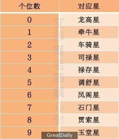 算命師父：「出生年月就能看到你幾時結婚！錯過了可能一世結不了婚！！ 