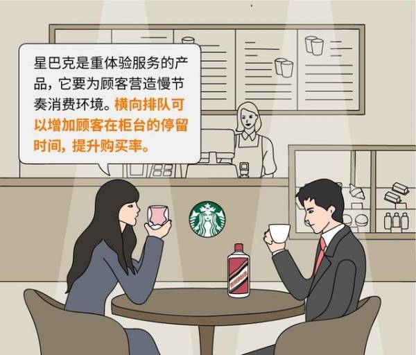 你有沒有想過？星巴克「橫著排隊」而肯德基卻「豎著排隊」？簡單漫畫讓你了解「企業成功」的秘訣！