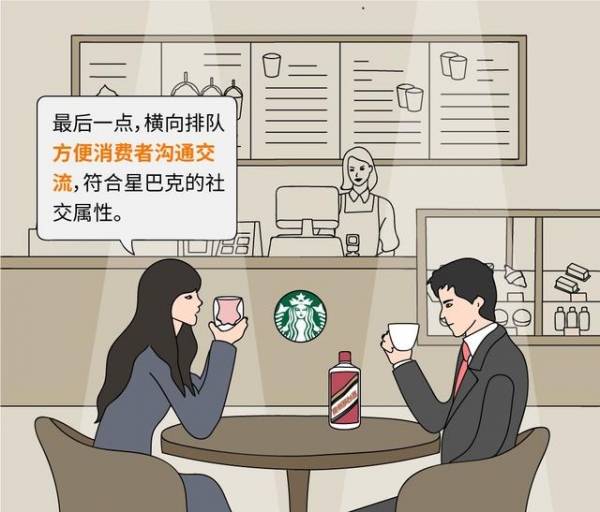 你有沒有想過？星巴克「橫著排隊」而肯德基卻「豎著排隊」？簡單漫畫讓你了解「企業成功」的秘訣！
