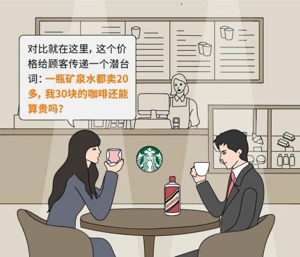 你有沒有想過？星巴克「橫著排隊」而肯德基卻「豎著排隊」？簡單漫畫讓你了解「企業成功」的秘訣！