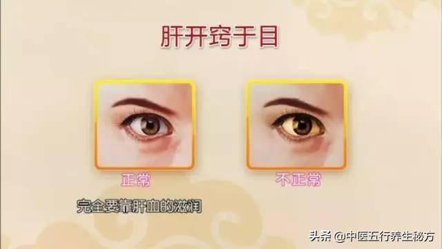 中醫面診的秘密：從臉部看五臟疾病！恕我直言，你不一定真的懂它