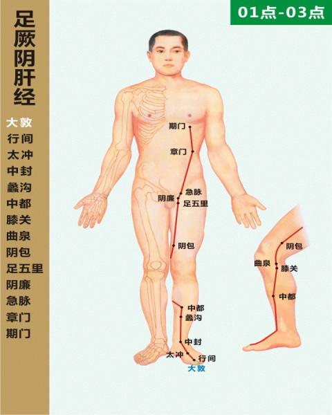 春天不養肝，夏天徒傷悲！養肝最佳時間沒幾天了