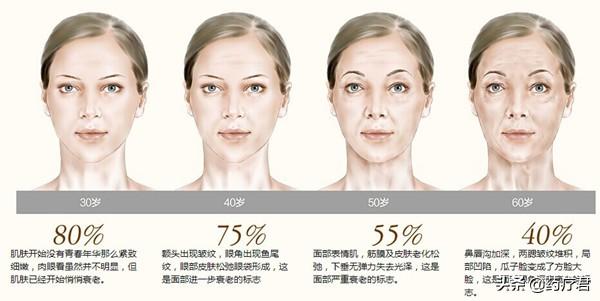 運動醫學專家：如果還能做這6件事，說明你還不老