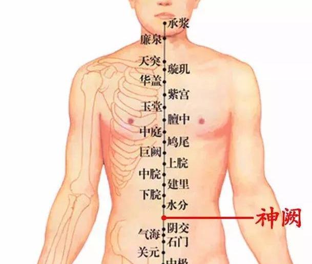脾氣大，一種病態，告訴你幾個艾灸健脾穴位