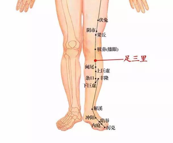 脾氣大，一種病態，告訴你幾個艾灸健脾穴位