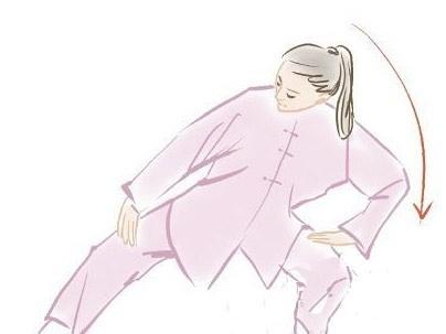 【 八段錦教學圖解 】