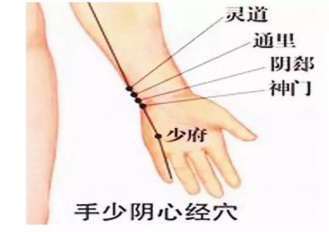 這幾個穴位，是人體的「天然藥房」