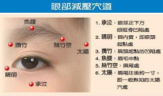 最實用的保健穴位，經常按壓讓您精神煥發！