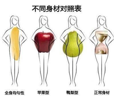 晚上不吃飯大約多久可以瘦下來？ -