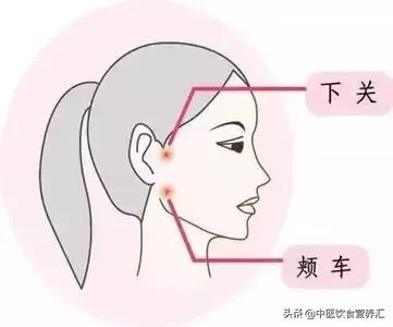 艾灸十大補血養生穴，解決女性衰老根本問題！