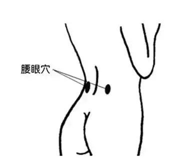 4個「窩」的按揉法：降壓、降糖、止咳、通便