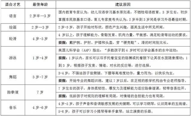 當孩子說「媽媽我沒興趣」的時候，兒童心理學家：媽媽的做法決定了孩子以後生活的樣子