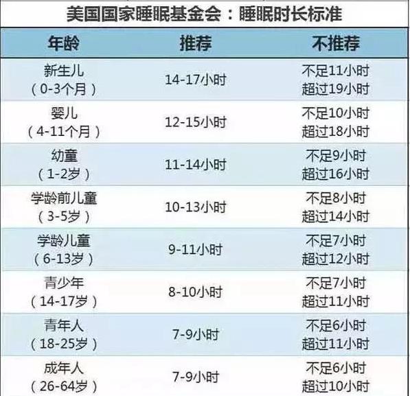 孩子經常晚睡，不只是長不高，這6點家長別不當回事！