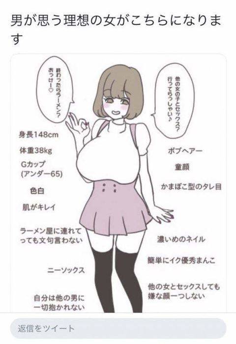 理想女友該長怎樣？日宅宅列標準…超誇張網友傻眼爆：活該你單身