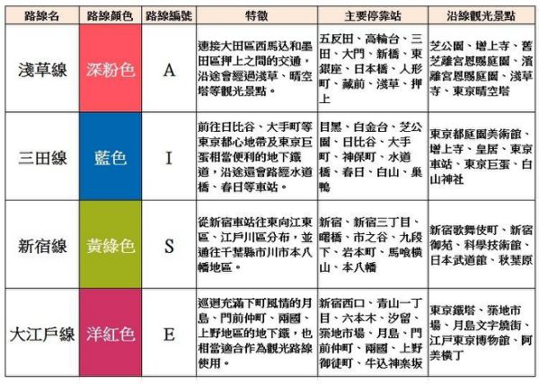 東京電車交通不再卡卡！一次搞懂東京各家鐵路公司所有路線！