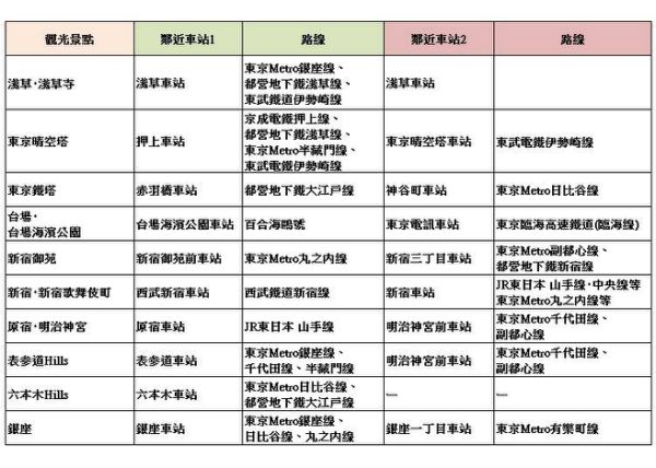 東京電車交通不再卡卡！一次搞懂東京各家鐵路公司所有路線！